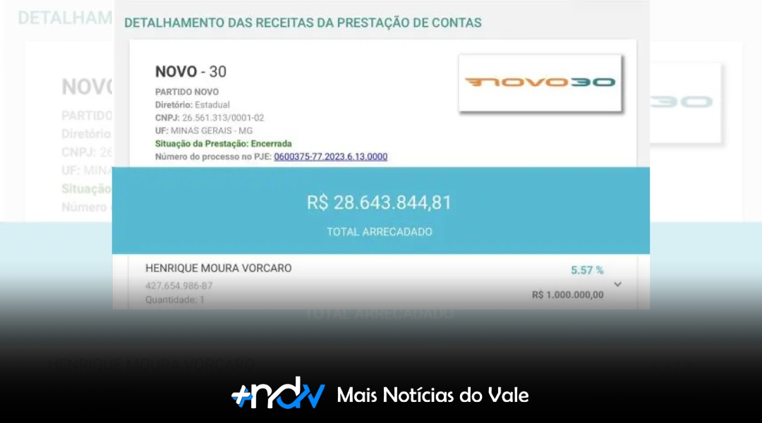 Zema ataca Flávio, mas Novo recebeu doação ligada à família Vorcaro